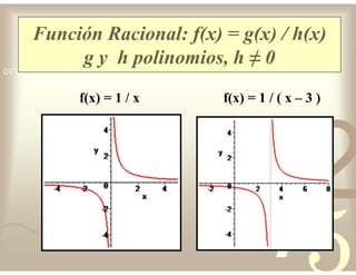 42
5
1
0011 0010 1010 1101 0001 0100 1011
Función Racional: f(x) = g(x) / h(x)
g y h polinomios, h ≠ 0
f(x) = 1 / x f(x) = 1 / ( x – 3 )
 