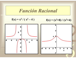 42
5
1
0011 0010 1010 1101 0001 0100 1011
Función Racional
f(x) = x2 / ( x2 – 4 ) f(x) = (x2+8) / (x2+4)
 