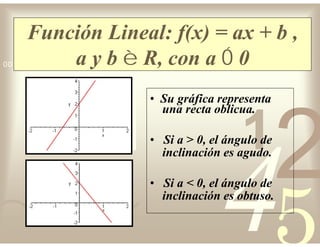 42
5
1
0011 0010 1010 1101 0001 0100 1011
Función Lineal: f(x) = ax + b ,
a y b  R, con a  0
• Su gráfica representa
una recta oblicua.
• Si a > 0, el ángulo de
inclinación es agudo.
• Si a < 0, el ángulo de
inclinación es obtuso.
 