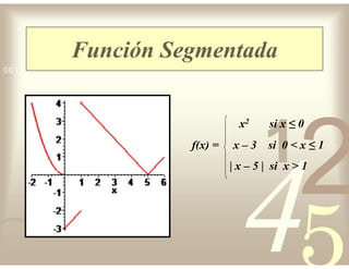 42
5
1
0011 0010 1010 1101 0001 0100 1011
Función Segmentada
x2 si x ≤ 0
f(x) = x – 3 si 0 < x ≤ 1
| x – 5 | si x > 1
 