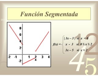 42
5
1
0011 0010 1010 1101 0001 0100 1011
Función Segmentada
| 3x – 3 | si x < 0
f(x) = x - 3 si 0  x  2
3x – 5 si x > 2
 