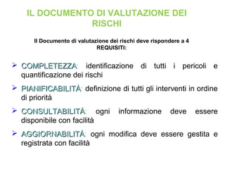 IL DOCUMENTO DI VALUTAZIONE DEI
RISCHI
Il Documento di valutazione dei rischi deve rispondere a 4
REQUISITI:
 COMPLETEZZACOMPLETEZZA: identificazione di tutti i pericoli e
quantificazione dei rischi
 PIANIFICABILITÀPIANIFICABILITÀ: definizione di tutti gli interventi in ordine
di priorità
 CONSULTABILITÀCONSULTABILITÀ: ogni informazione deve essere
disponibile con facilità
 AGGIORNABILITÀAGGIORNABILITÀ: ogni modifica deve essere gestita e
registrata con facilità
 