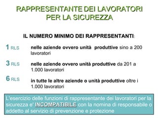 IL NUMERO MINIMO DEI RAPPRESENTANTIIL NUMERO MINIMO DEI RAPPRESENTANTI::
in tutte le altre aziende o unità produttive oltre i
1.000 lavoratori
1 RLS nelle aziende ovvero unità produttive sino a 200
lavoratori
3 RLS nelle aziende ovvero unità produttive da 201 a
1.000 lavoratori
6 RLS
RAPPRESENTANTERAPPRESENTANTE DEI LAVORATORIDEI LAVORATORI
PER LA SICUREZZAPER LA SICUREZZA
L'esercizio delle funzioni di rappresentante dei lavoratori per la
sicurezza e' INCOMPATIBILEINCOMPATIBILE con la nomina di responsabile o
addetto al servizio di prevenzione e protezione
 