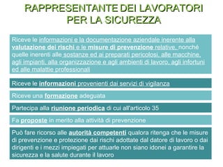Riceve le informazioni e la documentazione aziendale inerente alla
valutazione dei rischi e le misure di prevenzione relative, nonché
quelle inerenti alle sostanze ed ai preparati pericolosi, alle macchine,
agli impianti, alla organizzazione e agli ambienti di lavoro, agli infortuni
ed alle malattie professionali
Riceve le informazioni provenienti dai servizi di vigilanza
Riceve una formazione adeguata
RAPPRESENTANTERAPPRESENTANTE DEI LAVORATORIDEI LAVORATORI
PER LA SICUREZZAPER LA SICUREZZA
Partecipa alla riunione periodica di cui all'articolo 35
Fa proposte in merito alla attività di prevenzione
Può fare ricorso alle autorità competenti qualora ritenga che le misure
di prevenzione e protezione dai rischi adottate dal datore di lavoro o dai
dirigenti e i mezzi impiegati per attuarle non siano idonei a garantire la
sicurezza e la salute durante il lavoro
 