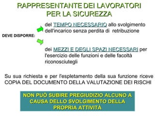 del TEMPO NECESSARIOTEMPO NECESSARIO allo svolgimento
dell'incarico senza perdita di retribuzione
dei MEZZI E DEGLI SPAZI NECESSARIMEZZI E DEGLI SPAZI NECESSARI per
l'esercizio delle funzioni e delle facoltà
riconosciutegli
Su sua richiesta e per l'espletamento della sua funzione riceve
COPIA DEL DOCUMENTO DELLA VALUTAZIONE DEI RISCHI
NON PUÒ SUBIRE PREGIUDIZIO ALCUNO ANON PUÒ SUBIRE PREGIUDIZIO ALCUNO A
CAUSA DELLO SVOLGIMENTO DELLACAUSA DELLO SVOLGIMENTO DELLA
PROPRIA ATTIVITÀPROPRIA ATTIVITÀ
DEVE DISPORRE:
RAPPRESENTANTERAPPRESENTANTE DEI LAVORATORIDEI LAVORATORI
PER LA SICUREZZAPER LA SICUREZZA
 