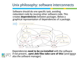 15 of 32
Dependencies
Unix philosophy: software interconnects
Software should do one specific task, avoiding
redundant code by reusing other software code. This
creates dependencies between packages. Below a
graphical representation of dependencies of a package.
Dependencies need to be co-installed with the software
if not present. .rpm/.deb files take care of this! (and hence
also the software manager)
 