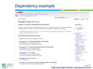 16 of 32
Dependency example
http://packages.debian.org/squeeze/altree
 