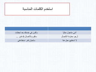 ‫لحظات‬ ‫بعد‬ ‫خدمتك‬ ‫في‬ ‫سأكون‬ ً‫ا‬‫حالي‬ ‫مشغول‬ ‫أنني‬
‫فور‬ ‫بك‬ ‫باالتصال‬ ‫ساقوم‬... ‫االتصال‬ ‫معاودة‬ ‫أرجو‬
‫استطاعتي‬ ‫قدر‬ ‫سأحاول‬ ‫هذا‬ ‫عمل‬ ‫أستطيع‬ ‫ال‬
‫المناسبة‬ ‫الكلمات‬ ‫استخدم‬
 