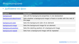 Форматиране
• Добавяне на фон
Property Description
background Sets all the background properties in one declaration
backgr...