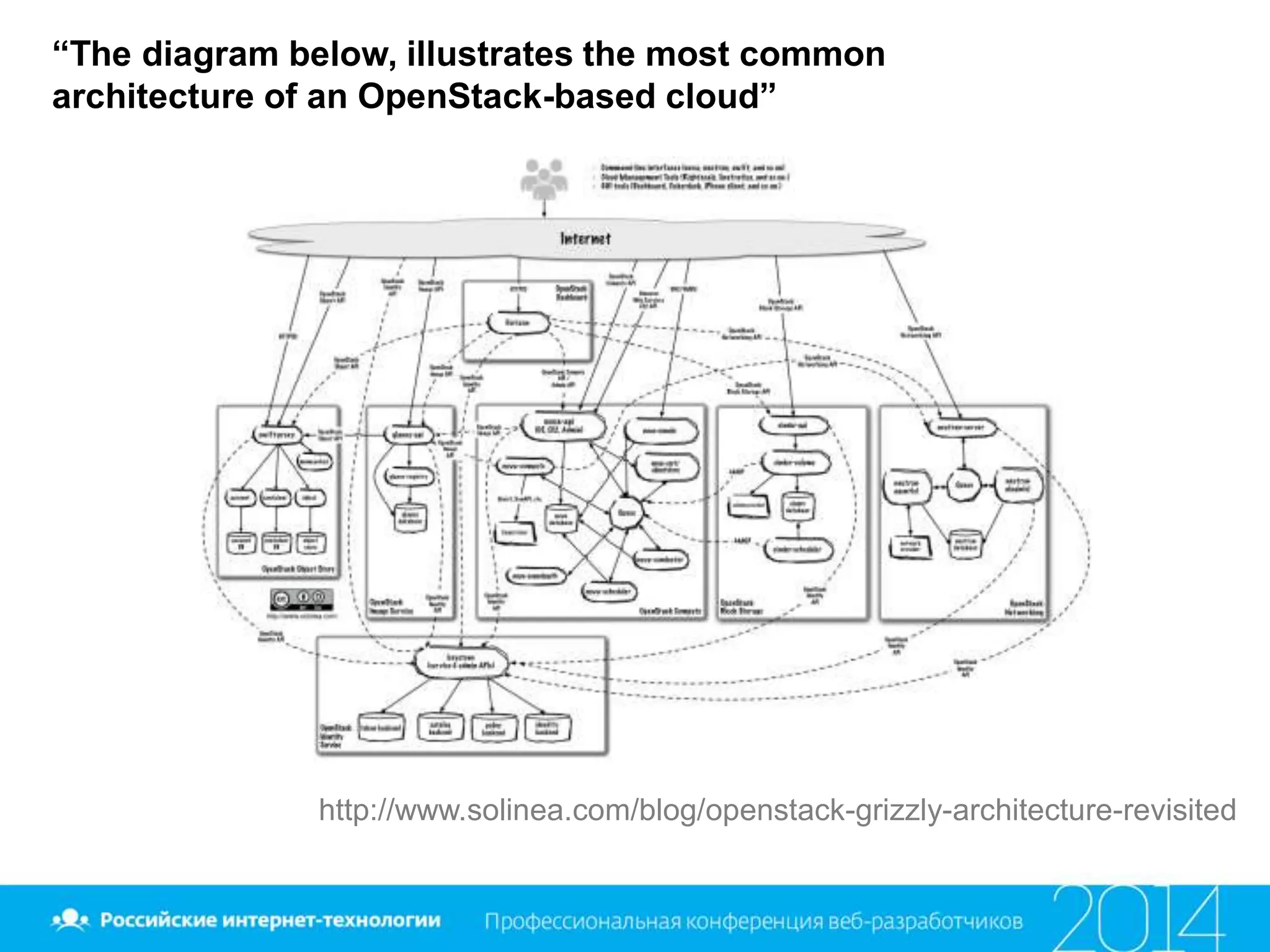 “The diagram below, illustrates the most common
architecture of an OpenStack-based cloud”
http://www.solinea.com/blog/openstack-grizzly-architecture-revisited
 
