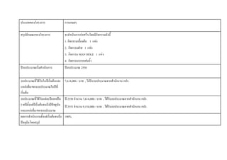 ประเภทของโครงการ การเกษตร
สรุปลักษณะของโครงการ จะดําเนินการกอสรางโดยมีกิจกรรมดังนี้
1. กิจกรรมเบื้องตน 1 แหง
2. กิจกรรมฝาย 1 แหง
3. กิจกรรม MAN HOLE 1 แหง
4. กิจกรรมระบบสงน้ํา
ปงบประมาณเริ่มดําเนินการ ปงบประมาณ 2550
งบประมาณที่ไดรับในปเริ่มตนและ
แหลงที่มาของงบประมาณในปที่
เริ่มตน
7,614,000.- บาท , ไดรับงบประมาณจากสํานักงาน กปร.
งบประมาณที่ไดรับแตละปแยกเปน
รายปตั้งแตปเริ่มตนจนถึงปปจจุบัน
และแหลงที่มาของงบประมาณ
ป 2550 จํานวน 7,614,000.- บาท , ไดรับงบประมาณจากสํานักงาน กปร.
ป 2551 จํานวน 9,154,000.- บาท , ไดรับงบประมาณจากสํานักงาน กปร.
ผลการดําเนินงานตั้งแตเริ่มตนจนถึง
ปจจุบันโดยสรุป
100%
 
 
