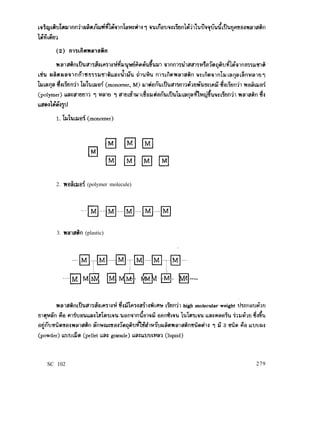 2. WFldlUfi~ (polymer molecule)
3. maidn (plastic)
----I Ii 0 Ii El 0 0M M M ~- . M ___ &q M . .._. M ____
SC 102 279