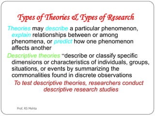 Types of Theories & Types of Research
Theories may describe a particular phenomenon,
explain relationships between or among
phenomena, or predict how one phenomenon
affects another
Descriptive theories “describe or classify specific
dimensions or characteristics of individuals, groups,
situations, or events by summarizing the
commonalities found in discrete observations
To test descriptive theories, researchers conduct
descriptive research studies
Prof. RS Mehta
 