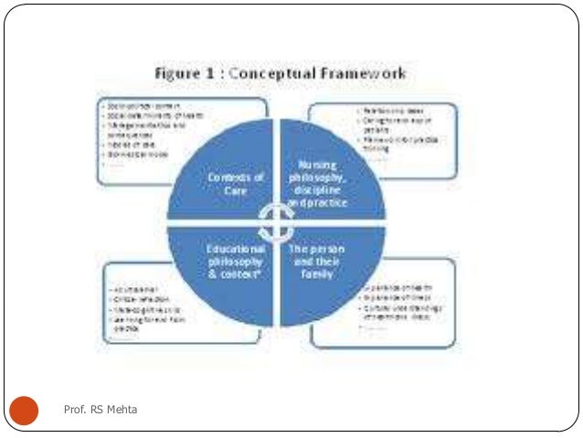 2. theoretical framework