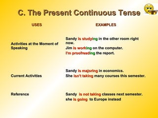 C. The Present Continuous TenseC. The Present Continuous Tense
USESUSES EXAMPLESEXAMPLES
Activities at the Moment ofActivities at the Moment of
SpeakingSpeaking
SandySandy is studyiis studyingng in the other room rightin the other room right
now.now.
JimJim is workis workinging on the computer.on the computer.
I’m proofreadI’m proofreadinging the report.the report.
Current ActivitiesCurrent Activities
SandySandy is majoringis majoring in economics.in economics.
SheShe isn’t takingisn’t taking many courses this semester.many courses this semester.
ReferenceReference SandySandy is not takingis not taking classes next semester.classes next semester.
sheshe isis goinggoing to Europe insteadto Europe instead
 