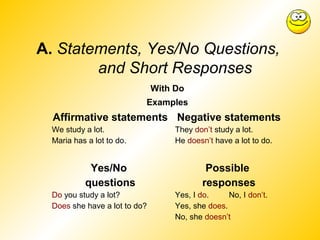 A. Statements, Yes/No Questions,
and Short Responses
With Do
Examples
Affirmative statements
We study a lot.
Maria has a lot to do.
Negative statements
They don’t study a lot.
He doesn’t have a lot to do.
Yes/No
questions
Do you study a lot?
Does she have a lot to do?
Possible
responses
Yes, I do. No, I don’t.
Yes, she does.
No, she doesn’t
 