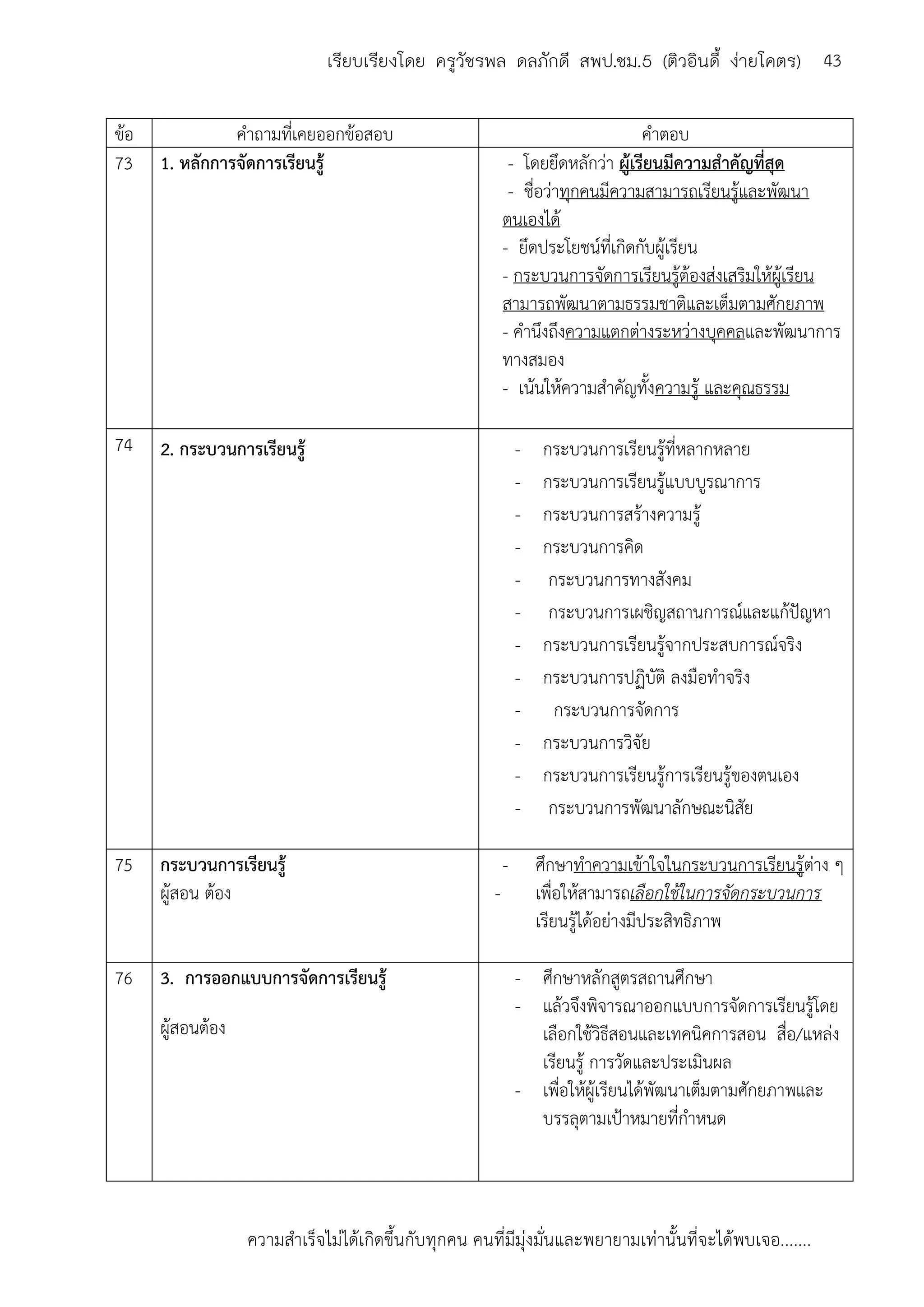 ความสาเร็จไม่ได้เกิดขึ้นกับทุกคน คนที่มีมุ่งมั่นและพยายามเท่านั้นที่จะได้พบเจอ.......
43เรียบเรียงโดย ครูวัชรพล ดลภักดี สพป.ชม.5 (ติวอินดี้ ง่ายโคตร)
ข้อ คาถามที่เคยออกข้อสอบ คาตอบ
73 1. หลักการจัดการเรียนรู้ - โดยยึดหลักว่า ผู้เรียนมีความสาคัญที่สุด
- ชื่อว่าทุกคนมีความสามารถเรียนรู้และพัฒนา
ตนเองได้
- ยึดประโยชน์ที่เกิดกับผู้เรียน
- กระบวนการจัดการเรียนรู้ต้องส่งเสริมให้ผู้เรียน
สามารถพัฒนาตามธรรมชาติและเต็มตามศักยภาพ
- คานึงถึงความแตกต่างระหว่างบุคคลและพัฒนาการ
ทางสมอง
- เน้นให้ความสาคัญทั้งความรู้ และคุณธรรม
74 2. กระบวนการเรียนรู้ - กระบวนการเรียนรู้ที่หลากหลาย
- กระบวนการเรียนรู้แบบบูรณาการ
- กระบวนการสร้างความรู้
- กระบวนการคิด
- กระบวนการทางสังคม
- กระบวนการเผชิญสถานการณ์และแก้ปัญหา
- กระบวนการเรียนรู้จากประสบการณ์จริง
- กระบวนการปฏิบัติ ลงมือทาจริง
- กระบวนการจัดการ
- กระบวนการวิจัย
- กระบวนการเรียนรู้การเรียนรู้ของตนเอง
- กระบวนการพัฒนาลักษณะนิสัย
75 กระบวนการเรียนรู้
ผู้สอน ต้อง
- ศึกษาทาความเข้าใจในกระบวนการเรียนรู้ต่าง ๆ
- เพื่อให้สามารถเลือกใช้ในการจัดกระบวนการ
เรียนรู้ได้อย่างมีประสิทธิภาพ
76 3. การออกแบบการจัดการเรียนรู้
ผู้สอนต้อง
- ศึกษาหลักสูตรสถานศึกษา
- แล้วจึงพิจารณาออกแบบการจัดการเรียนรู้โดย
เลือกใช้วิธีสอนและเทคนิคการสอน สื่อ/แหล่ง
เรียนรู้ การวัดและประเมินผล
- เพื่อให้ผู้เรียนได้พัฒนาเต็มตามศักยภาพและ
บรรลุตามเป้าหมายที่กาหนด
 