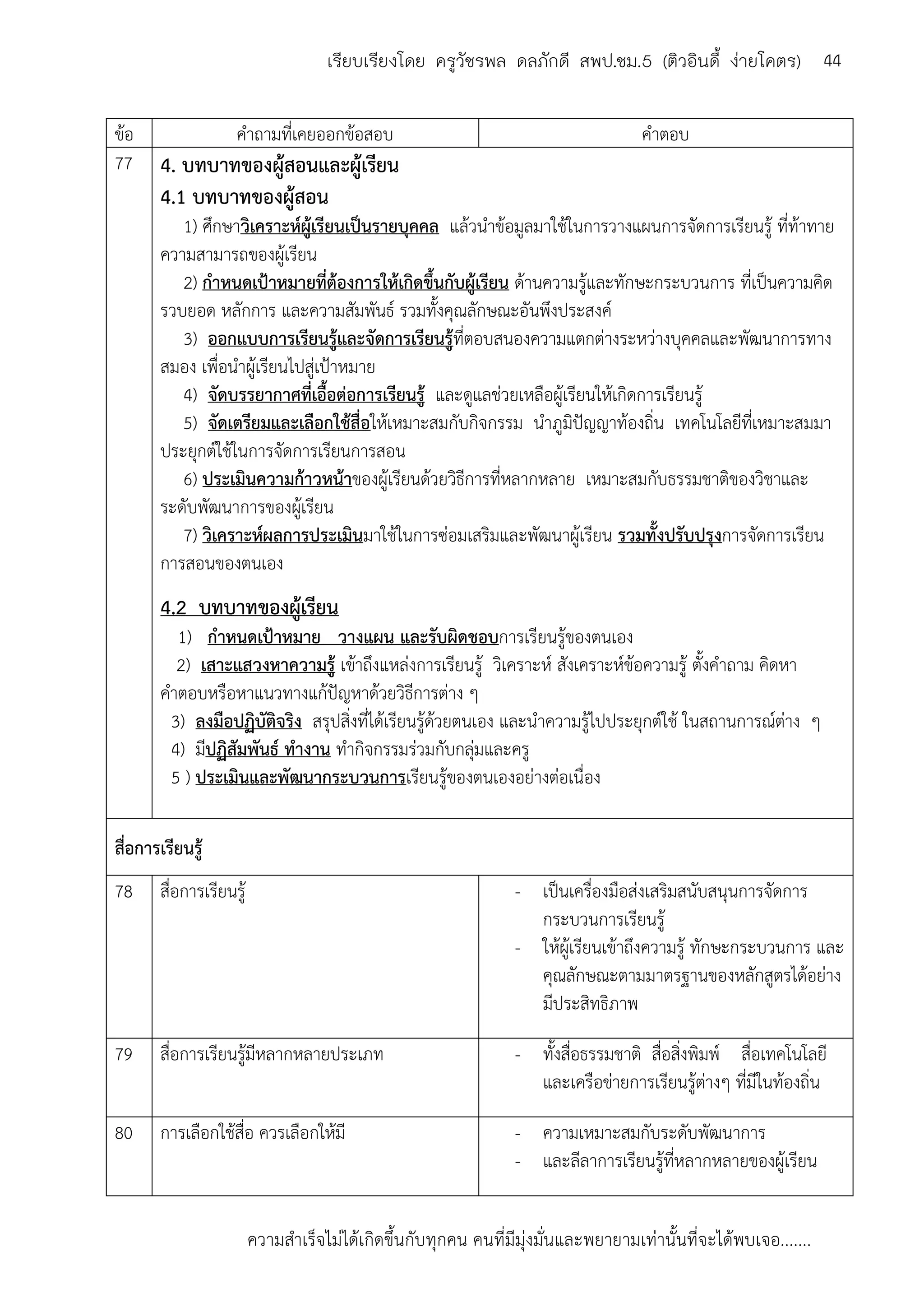 ความสาเร็จไม่ได้เกิดขึ้นกับทุกคน คนที่มีมุ่งมั่นและพยายามเท่านั้นที่จะได้พบเจอ.......
44เรียบเรียงโดย ครูวัชรพล ดลภักดี สพป.ชม.5 (ติวอินดี้ ง่ายโคตร)
ข้อ คาถามที่เคยออกข้อสอบ คาตอบ
77 4. บทบาทของผู้สอนและผู้เรียน
4.1 บทบาทของผู้สอน
1) ศึกษาวิเคราะห์ผู้เรียนเป็นรายบุคคล แล้วนาข้อมูลมาใช้ในการวางแผนการจัดการเรียนรู้ ที่ท้าทาย
ความสามารถของผู้เรียน
2) กาหนดเป้าหมายที่ต้องการให้เกิดขึ้นกับผู้เรียน ด้านความรู้และทักษะกระบวนการ ที่เป็นความคิด
รวบยอด หลักการ และความสัมพันธ์ รวมทั้งคุณลักษณะอันพึงประสงค์
3) ออกแบบการเรียนรู้และจัดการเรียนรู้ที่ตอบสนองความแตกต่างระหว่างบุคคลและพัฒนาการทาง
สมอง เพื่อนาผู้เรียนไปสู่เป้าหมาย
4) จัดบรรยากาศที่เอื้อต่อการเรียนรู้ และดูแลช่วยเหลือผู้เรียนให้เกิดการเรียนรู้
5) จัดเตรียมและเลือกใช้สื่อให้เหมาะสมกับกิจกรรม นาภูมิปัญญาท้องถิ่น เทคโนโลยีที่เหมาะสมมา
ประยุกต์ใช้ในการจัดการเรียนการสอน
6) ประเมินความก้าวหน้าของผู้เรียนด้วยวิธีการที่หลากหลาย เหมาะสมกับธรรมชาติของวิชาและ
ระดับพัฒนาการของผู้เรียน
7) วิเคราะห์ผลการประเมินมาใช้ในการซ่อมเสริมและพัฒนาผู้เรียน รวมทั้งปรับปรุงการจัดการเรียน
การสอนของตนเอง
4.2 บทบาทของผู้เรียน
1) กาหนดเป้าหมาย วางแผน และรับผิดชอบการเรียนรู้ของตนเอง
2) เสาะแสวงหาความรู้ เข้าถึงแหล่งการเรียนรู้ วิเคราะห์ สังเคราะห์ข้อความรู้ ตั้งคาถาม คิดหา
คาตอบหรือหาแนวทางแก้ปัญหาด้วยวิธีการต่าง ๆ
3) ลงมือปฏิบัติจริง สรุปสิ่งที่ได้เรียนรู้ด้วยตนเอง และนาความรู้ไปประยุกต์ใช้ ในสถานการณ์ต่าง ๆ
4) มีปฏิสัมพันธ์ ทางาน ทากิจกรรมร่วมกับกลุ่มและครู
5 ) ประเมินและพัฒนากระบวนการเรียนรู้ของตนเองอย่างต่อเนื่อง
สื่อการเรียนรู้
78 สื่อการเรียนรู้ - เป็นเครื่องมือส่งเสริมสนับสนุนการจัดการ
กระบวนการเรียนรู้
- ให้ผู้เรียนเข้าถึงความรู้ ทักษะกระบวนการ และ
คุณลักษณะตามมาตรฐานของหลักสูตรได้อย่าง
มีประสิทธิภาพ
79 สื่อการเรียนรู้มีหลากหลายประเภท - ทั้งสื่อธรรมชาติ สื่อสิ่งพิมพ์ สื่อเทคโนโลยี
และเครือข่ายการเรียนรู้ต่างๆ ที่มีในท้องถิ่น
80 การเลือกใช้สื่อ ควรเลือกให้มี - ความเหมาะสมกับระดับพัฒนาการ
- และลีลาการเรียนรู้ที่หลากหลายของผู้เรียน
 