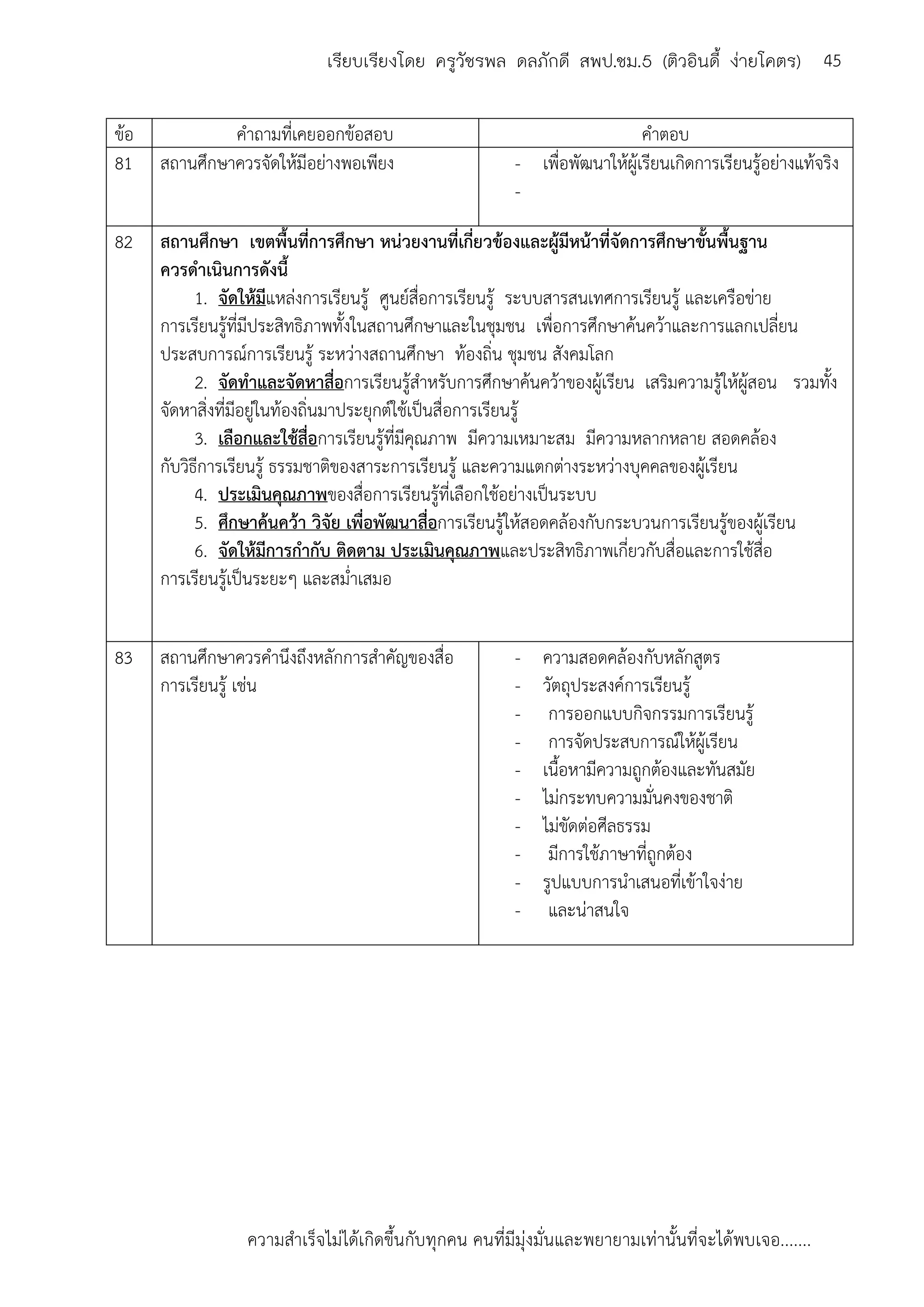 ความสาเร็จไม่ได้เกิดขึ้นกับทุกคน คนที่มีมุ่งมั่นและพยายามเท่านั้นที่จะได้พบเจอ.......
45เรียบเรียงโดย ครูวัชรพล ดลภักดี สพป.ชม.5 (ติวอินดี้ ง่ายโคตร)
ข้อ คาถามที่เคยออกข้อสอบ คาตอบ
81 สถานศึกษาควรจัดให้มีอย่างพอเพียง - เพื่อพัฒนาให้ผู้เรียนเกิดการเรียนรู้อย่างแท้จริง
-
82 สถานศึกษา เขตพื้นที่การศึกษา หน่วยงานที่เกี่ยวข้องและผู้มีหน้าที่จัดการศึกษาขั้นพื้นฐาน
ควรดาเนินการดังนี้
1. จัดให้มีแหล่งการเรียนรู้ ศูนย์สื่อการเรียนรู้ ระบบสารสนเทศการเรียนรู้ และเครือข่าย
การเรียนรู้ที่มีประสิทธิภาพทั้งในสถานศึกษาและในชุมชน เพื่อการศึกษาค้นคว้าและการแลกเปลี่ยน
ประสบการณ์การเรียนรู้ ระหว่างสถานศึกษา ท้องถิ่น ชุมชน สังคมโลก
2. จัดทาและจัดหาสื่อการเรียนรู้สาหรับการศึกษาค้นคว้าของผู้เรียน เสริมความรู้ให้ผู้สอน รวมทั้ง
จัดหาสิ่งที่มีอยู่ในท้องถิ่นมาประยุกต์ใช้เป็นสื่อการเรียนรู้
3. เลือกและใช้สื่อการเรียนรู้ที่มีคุณภาพ มีความเหมาะสม มีความหลากหลาย สอดคล้อง
กับวิธีการเรียนรู้ ธรรมชาติของสาระการเรียนรู้ และความแตกต่างระหว่างบุคคลของผู้เรียน
4. ประเมินคุณภาพของสื่อการเรียนรู้ที่เลือกใช้อย่างเป็นระบบ
5. ศึกษาค้นคว้า วิจัย เพื่อพัฒนาสื่อการเรียนรู้ให้สอดคล้องกับกระบวนการเรียนรู้ของผู้เรียน
6. จัดให้มีการกากับ ติดตาม ประเมินคุณภาพและประสิทธิภาพเกี่ยวกับสื่อและการใช้สื่อ
การเรียนรู้เป็นระยะๆ และสม่าเสมอ
83 สถานศึกษาควรคานึงถึงหลักการสาคัญของสื่อ
การเรียนรู้ เช่น
- ความสอดคล้องกับหลักสูตร
- วัตถุประสงค์การเรียนรู้
- การออกแบบกิจกรรมการเรียนรู้
- การจัดประสบการณ์ให้ผู้เรียน
- เนื้อหามีความถูกต้องและทันสมัย
- ไม่กระทบความมั่นคงของชาติ
- ไม่ขัดต่อศีลธรรม
- มีการใช้ภาษาที่ถูกต้อง
- รูปแบบการนาเสนอที่เข้าใจง่าย
- และน่าสนใจ
 