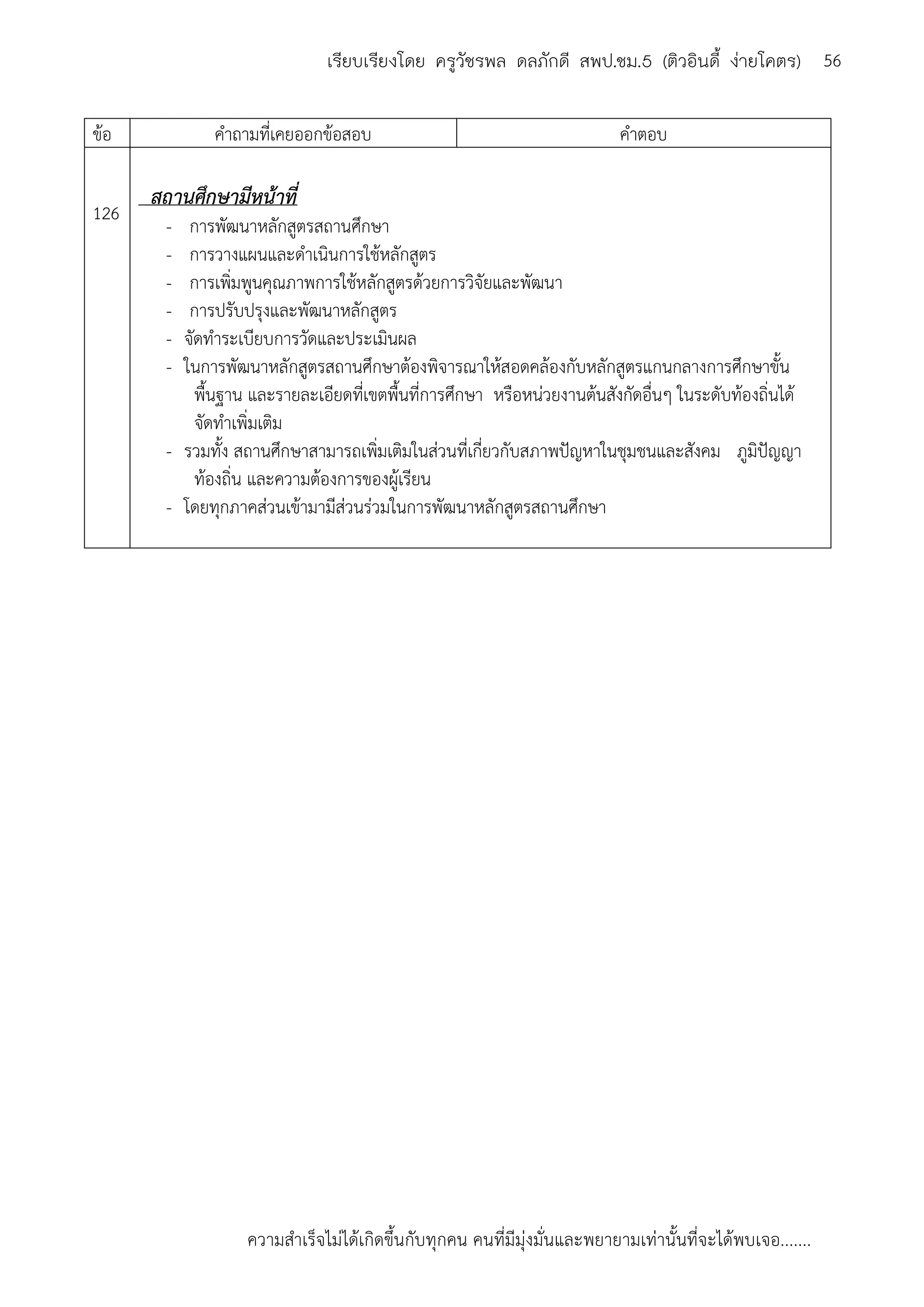 ความสาเร็จไม่ได้เกิดขึ้นกับทุกคน คนที่มีมุ่งมั่นและพยายามเท่านั้นที่จะได้พบเจอ.......
56เรียบเรียงโดย ครูวัชรพล ดลภักดี สพป.ชม.5 (ติวอินดี้ ง่ายโคตร)
ข้อ คาถามที่เคยออกข้อสอบ คาตอบ
126
สถานศึกษามีหน้าที่
- การพัฒนาหลักสูตรสถานศึกษา
- การวางแผนและดาเนินการใช้หลักสูตร
- การเพิ่มพูนคุณภาพการใช้หลักสูตรด้วยการวิจัยและพัฒนา
- การปรับปรุงและพัฒนาหลักสูตร
- จัดทาระเบียบการวัดและประเมินผล
- ในการพัฒนาหลักสูตรสถานศึกษาต้องพิจารณาให้สอดคล้องกับหลักสูตรแกนกลางการศึกษาขั้น
พื้นฐาน และรายละเอียดที่เขตพื้นที่การศึกษา หรือหน่วยงานต้นสังกัดอื่นๆ ในระดับท้องถิ่นได้
จัดทาเพิ่มเติม
- รวมทั้ง สถานศึกษาสามารถเพิ่มเติมในส่วนที่เกี่ยวกับสภาพปัญหาในชุมชนและสังคม ภูมิปัญญา
ท้องถิ่น และความต้องการของผู้เรียน
- โดยทุกภาคส่วนเข้ามามีส่วนร่วมในการพัฒนาหลักสูตรสถานศึกษา
 