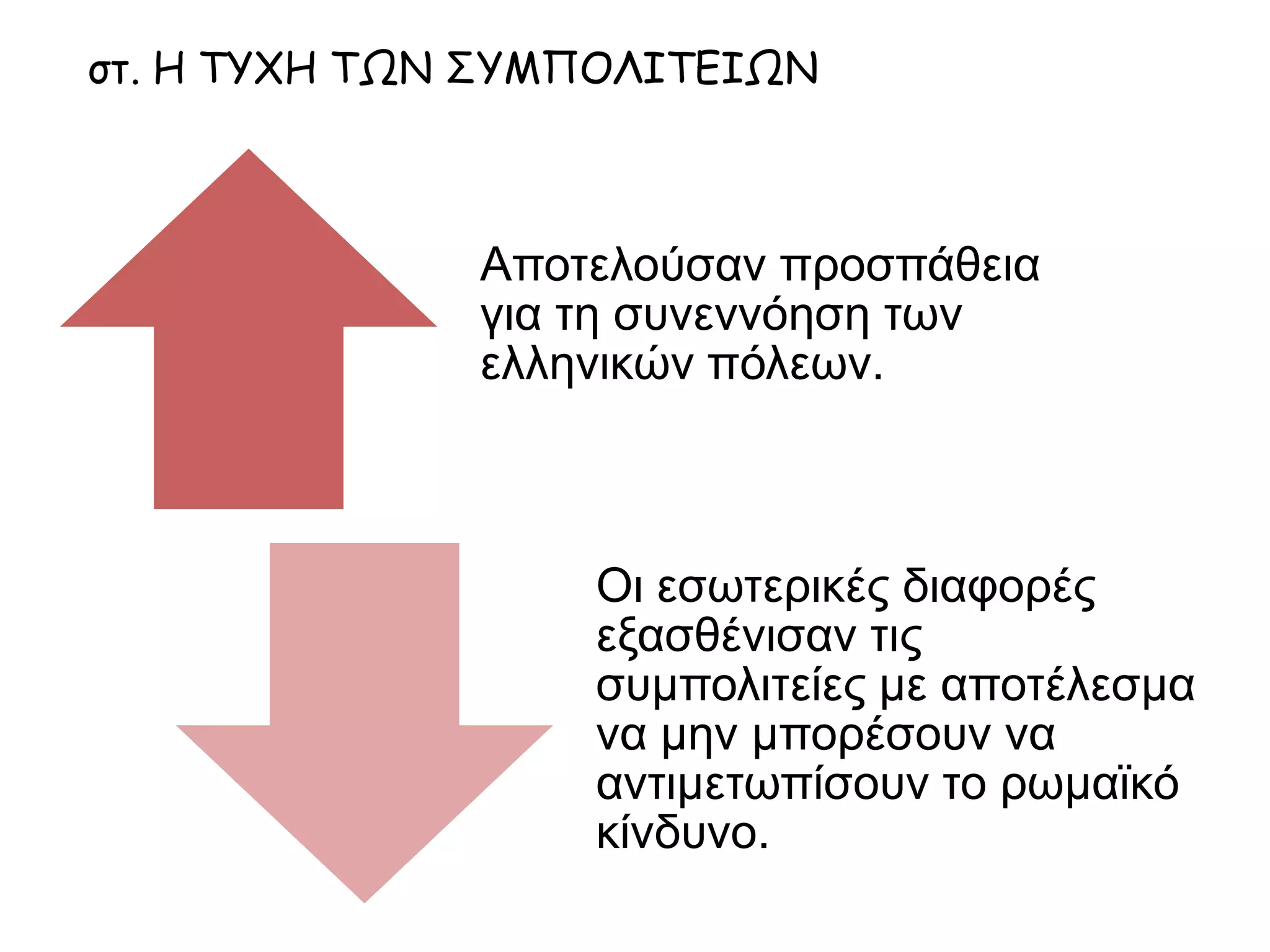 στ. Η ΤΥΧΗ ΤΩΝ ΣΥΜΠΟΛΙΤΕΙΩΝ
Αποτελούσαν προσπάθεια για
τη συνεννόηση των ελληνικών
πόλεων.
Οι εσωτερικές διαφορές
εξασθένισαν τις συμπολιτείες
με αποτέλεσμα να μην
μπορέσουν να αντιμετωπίσουν
το ρωμαϊκό κίνδυνο.
 