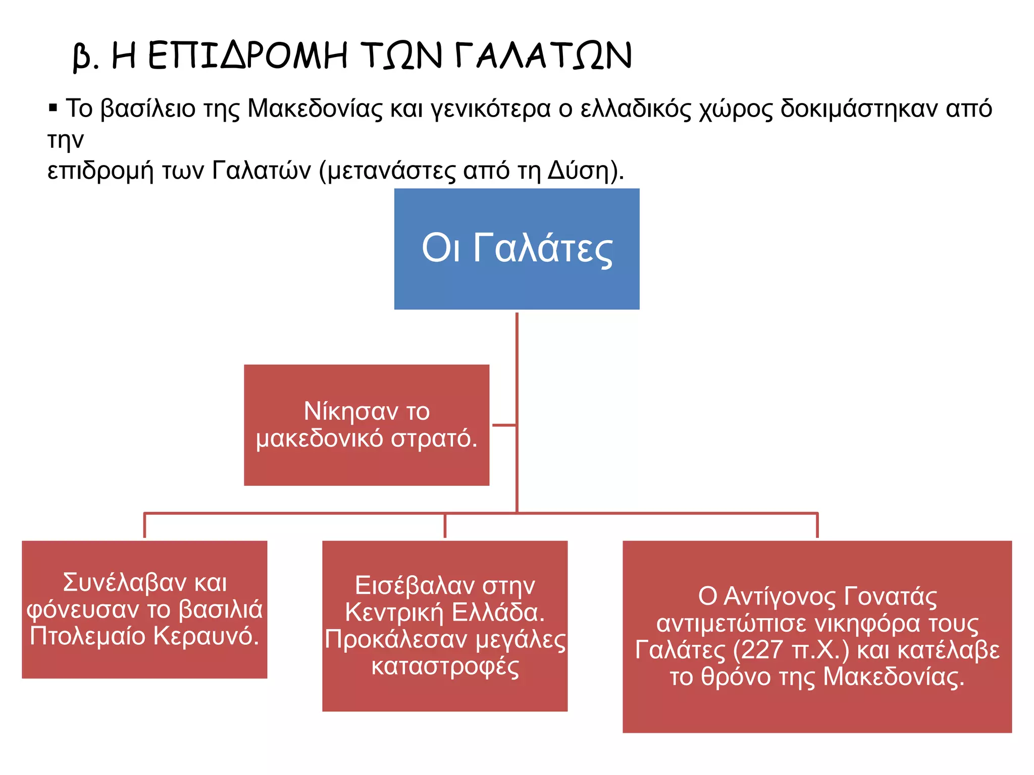 β. Η ΕΠΙΔΡΟΜΗ ΤΩΝ ΓΑΛΑΤΩΝ
 Το βασίλειο της Μακεδονίας και γενικότερα ο ελλαδικός χώρος δοκιμάστηκαν από
την επιδρομή των Γαλατών (μετανάστες από τη Δύση).
Οι Γαλάτες
Συνέλαβαν και
φόνευσαν το βασιλιά
Πτολεμαίο Κεραυνό.
Εισέβαλαν στην
Κεντρική Ελλάδα.
Προκάλεσαν μεγάλες
καταστροφές
Ο Αντίγονος Γονατάς
αντιμετώπισε νικηφόρα τους
Γαλάτες (227 π.Χ.) και κατέλαβε το
θρόνο της Μακεδονίας.
Νίκησαν το
μακεδονικό στρατό.
 
