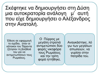 Σκέφτηκε να δημιουργήσει στη Δύση μια
αυτοκρατορία ανάλογη μ’ αυτή που είχε
δημιουργήσει ο Αλέξανδρος στην Ανατολή.
Έθεσε σε εφαρμογή
το σχέδιο, όταν οι
κάτοικοι του Τάραντα
ζήτησαν τη βοήθειά
του για να
αντιμετωπίσουν τους
Ρωμαίους.
Ο Πύρρος με μεγάλη
στρατιά
αντιμετώπισε δύο
φορές νικηφόρα τους
Ρωμαίους και την
τρίτη φορά ηττήθηκε.
Αναγκάστηκε, λόγω
των μεγάλων
απωλειών, να γυρίσει
στην πατρίδα του.
 
