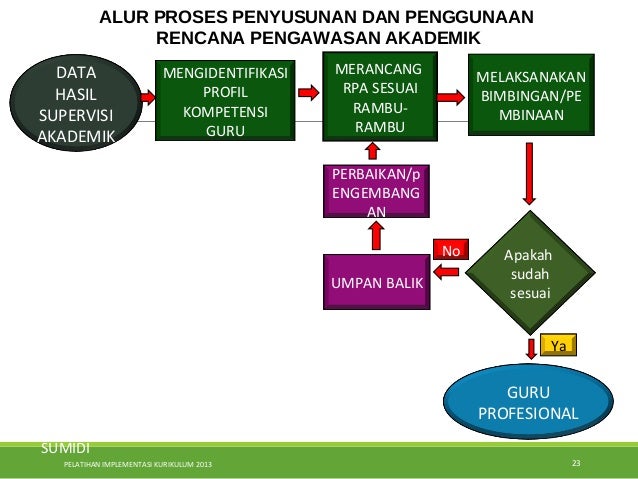 2 supervisi akademik