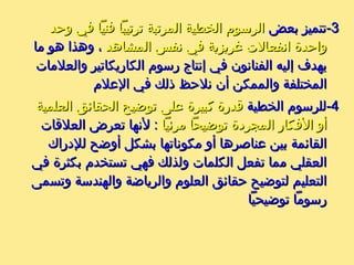33‫بعض‬ ‫-تتميز‬‫بعض‬ ‫-تتميز‬‫وحد‬ ‫في‬ ‫فنيا‬ ‫ترتيبا‬ ‫المرتبة‬ ‫الخطية‬ ‫الرسوم‬‫وحد‬ ‫في‬ ‫فنيا‬ ‫ترتيبا‬ ‫المرتبة‬ ‫الخطية‬ ‫الرسوم‬
‫المشاهد‬ ‫نفس‬ ‫في‬ ‫رغريزية‬ ‫انفعالت‬ ‫واحدة‬‫المشاهد‬ ‫نفس‬ ‫في‬ ‫رغريزية‬ ‫انفعالت‬ ‫واحدة‬‫ما‬ ‫هو‬ ‫وهذا‬ ،‫ما‬ ‫هو‬ ‫وهذا‬ ،
‫والعلمات‬ ‫الكاريكاتير‬ ‫رسوم‬ ‫إنتاج‬ ‫في‬ ‫الفنانون‬ ‫إليه‬ ‫يهد ف‬‫والعلمات‬ ‫الكاريكاتير‬ ‫رسوم‬ ‫إنتاج‬ ‫في‬ ‫الفنانون‬ ‫إليه‬ ‫يهد ف‬
‫العلم‬ ‫في‬ ‫ذلك‬ ‫نلحظ‬ ‫أن‬ ‫والممكن‬ ‫المختلفة‬‫العلم‬ ‫في‬ ‫ذلك‬ ‫نلحظ‬ ‫أن‬ ‫والممكن‬ ‫المختلفة‬
44--‫الخطية‬ ‫للرسوم‬‫الخطية‬ ‫للرسوم‬‫العلمية‬ ‫الحقائق‬ ‫توضيح‬ ‫على‬ ‫كبيرة‬ ‫قدرة‬‫العلمية‬ ‫الحقائق‬ ‫توضيح‬ ‫على‬ ‫كبيرة‬ ‫قدرة‬
‫مرئيا‬ ‫توضيحا‬ ‫المجردة‬ ‫الفكار‬ ‫أو‬‫مرئيا‬ ‫توضيحا‬ ‫المجردة‬ ‫الفكار‬ ‫أو‬‫العلقات‬ ‫تعرض‬ ‫لنها‬ :‫العلقات‬ ‫تعرض‬ ‫لنها‬ :
‫للدراك‬ ‫أوضح‬ ‫بشكل‬ ‫مكوناتها‬ ‫أو‬ ‫عناصرها‬ ‫بين‬ ‫القائمة‬‫للدراك‬ ‫أوضح‬ ‫بشكل‬ ‫مكوناتها‬ ‫أو‬ ‫عناصرها‬ ‫بين‬ ‫القائمة‬
‫في‬ ‫بكثرة‬ ‫تستخدم‬ ‫فهي‬ ‫ولذلك‬ ‫الكلمات‬ ‫تفعل‬ ‫مما‬ ‫العقلي‬‫في‬ ‫بكثرة‬ ‫تستخدم‬ ‫فهي‬ ‫ولذلك‬ ‫الكلمات‬ ‫تفعل‬ ‫مما‬ ‫العقلي‬
‫وتسمى‬ ‫والهندسة‬ ‫والرياضة‬ ‫العلوم‬ ‫حقائق‬ ‫لتوضيح‬ ‫التعليم‬‫وتسمى‬ ‫والهندسة‬ ‫والرياضة‬ ‫العلوم‬ ‫حقائق‬ ‫لتوضيح‬ ‫التعليم‬
‫توضيحيا‬ ‫رسوما‬‫توضيحيا‬ ‫رسوما‬
 