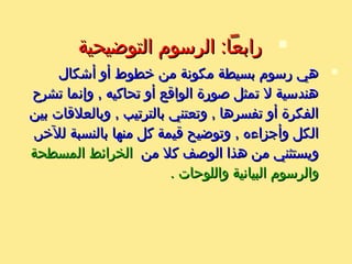 ‫التوضيحية‬ ‫الرسوم‬ :‫رابعا‬‫التوضيحية‬ ‫الرسوم‬ :‫رابعا‬
‫أشكال‬ ‫أو‬ ‫خطوط‬ ‫من‬ ‫مكونة‬ ‫بسيطة‬ ‫رسوم‬ ‫هي‬‫أشكال‬ ‫أو‬ ‫خطوط‬ ‫من‬ ‫مكونة‬ ‫بسيطة‬ ‫رسوم‬ ‫هي‬
‫تشرح‬ ‫وإنما‬ , ‫تحاكيه‬ ‫أو‬ ‫الواقع‬ ‫صورة‬ ‫تمثل‬ ‫ل‬ ‫هندسية‬‫تشرح‬ ‫وإنما‬ , ‫تحاكيه‬ ‫أو‬ ‫الواقع‬ ‫صورة‬ ‫تمثل‬ ‫ل‬ ‫هندسية‬
‫بين‬ ‫وبالعلقات‬ , ‫بالترتيب‬ ‫وتعتني‬ , ‫تفسرها‬ ‫أو‬ ‫الفكرة‬‫بين‬ ‫وبالعلقات‬ , ‫بالترتيب‬ ‫وتعتني‬ , ‫تفسرها‬ ‫أو‬ ‫الفكرة‬
,‫للخر‬ ‫بالنسبة‬ ‫منها‬ ‫كل‬ ‫قيمة‬ ‫وتوضيح‬ , ‫وأجزاءه‬ ‫الكل‬,‫للخر‬ ‫بالنسبة‬ ‫منها‬ ‫كل‬ ‫قيمة‬ ‫وتوضيح‬ , ‫وأجزاءه‬ ‫الكل‬
‫من‬ ‫كل‬ ‫الوصف‬ ‫هذا‬ ‫من‬ ‫ويستثني‬‫من‬ ‫كل‬ ‫الوصف‬ ‫هذا‬ ‫من‬ ‫ويستثني‬‫المسطحة‬ ‫الخرائط‬‫المسطحة‬ ‫الخرائط‬
. ‫واللوحات‬ ‫البيانية‬ ‫والرسوم‬. ‫واللوحات‬ ‫البيانية‬ ‫والرسوم‬
 