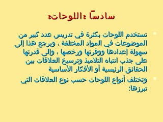 ‫اللوحا ت‬ ‫أنواع‬‫اللوحا ت‬ ‫أنواع‬
:‫الفروع‬ ‫لوحة‬:‫الفروع‬ ‫لوحة‬
‫منتجاته‬ ‫أو‬ ‫وتفريعاته‬ ‫اللصل‬ ‫بين‬ ‫العلقة‬ ‫تظهر‬ ‫وفيها‬‫منتجاته‬ ‫أو‬ ‫وتفريعاته‬ ‫اللصل‬ ‫بين‬ ‫العلقة‬ ‫تظهر‬ ‫وفيها‬
‫السرة‬ ‫حياة‬ ‫شجرة‬ ‫في‬ ‫كما‬ ،‫السرة‬ ‫حياة‬ ‫شجرة‬ ‫في‬ ‫كما‬ ،‫الحد‬ ‫ذرية‬ ‫تظهر‬ ‫حيث‬‫الحد‬ ‫ذرية‬ ‫تظهر‬ ‫حيث‬
‫أمثلتها‬ ‫ومن‬ ، ‫معلوم‬ ‫يوم‬ ‫إلى‬ ‫الذرية‬ ‫وذرية‬ ‫الكبر‬‫أمثلتها‬ ‫ومن‬ ، ‫معلوم‬ ‫يوم‬ ‫إلى‬ ‫الذرية‬ ‫وذرية‬ ‫الكبر‬
‫الحديد‬ ‫أو‬ ‫الفحم‬ ‫منتجا ت‬ ‫توضع‬ ‫التي‬ ‫اللوحا ت‬ ‫أيضا‬‫الحديد‬ ‫أو‬ ‫الفحم‬ ‫منتجا ت‬ ‫توضع‬ ‫التي‬ ‫اللوحا ت‬ ‫أيضا‬
‫وأسهم‬ ‫للبن‬ ‫وعاء‬ – ‫ل‬ً – ‫مث‬ – ‫فيرسم‬ ) ‫اللبان‬ ‫أو‬‫وأسهم‬ ‫للبن‬ ‫وعاء‬ – ‫ل‬ً – ‫مث‬ – ‫فيرسم‬ ) ‫اللبان‬ ‫أو‬
‫والزبادي‬ ‫والقشدة‬ ‫الفرز‬ ‫للبن‬ ‫لصور‬ ‫إلى‬ ‫تولصل‬‫والزبادي‬ ‫والقشدة‬ ‫الفرز‬ ‫للبن‬ ‫لصور‬ ‫إلى‬ ‫تولصل‬
‫والمسلى‬ ‫والزبد‬ ‫والجبن‬ ‫الشرش‬ ‫و‬ ‫الرايب‬ ‫واللبن‬‫والمسلى‬ ‫والزبد‬ ‫والجبن‬ ‫الشرش‬ ‫و‬ ‫الرايب‬ ‫واللبن‬
( ‫الخ‬ ‫اللبنية‬ ‫والمثلجا ت‬ ‫والمورته‬( ‫الخ‬ ‫اللبنية‬ ‫والمثلجا ت‬ ‫والمورته‬‫تبين‬ ‫لوحة‬ ‫وكذلك‬‫تبين‬ ‫لوحة‬ ‫وكذلك‬
. ‫أخرى‬ ‫بلد‬ ‫إلى‬ ‫دولة‬ ‫تصدرها‬ ‫التي‬ ‫المنتجا ت‬. ‫أخرى‬ ‫بلد‬ ‫إلى‬ ‫دولة‬ ‫تصدرها‬ ‫التي‬ ‫المنتجا ت‬
 