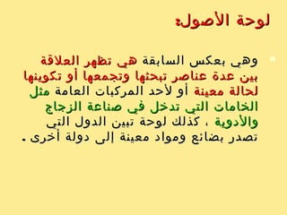 :‫والوظيفية‬ ‫الدارية‬ ‫العلقا ت‬ ‫لوحة‬:‫والوظيفية‬ ‫الدارية‬ ‫العلقا ت‬ ‫لوحة‬
‫اللوحا ت‬ ‫من‬ ‫النوع‬ ‫هذا‬ ‫وفي‬‫اللوحا ت‬ ‫من‬ ‫النوع‬ ‫هذا‬ ‫وفي‬‫العلقا ت‬ ‫تبرز‬‫العلقا ت‬ ‫تبرز‬
‫والتعليما ت‬ ‫والوظائف‬ ‫العمليا ت‬ ‫بين‬‫والتعليما ت‬ ‫والوظائف‬ ‫العمليا ت‬ ‫بين‬
‫المختلفة‬‫المختلفة‬‫إدارة‬ ‫مجلس‬ ‫أمثلتها‬ ‫ومن‬‫إدارة‬ ‫مجلس‬ ‫أمثلتها‬ ‫ومن‬
‫السلطا ت‬ ‫بين‬ ‫والعلقة‬ ، ‫المدرسة‬‫السلطا ت‬ ‫بين‬ ‫والعلقة‬ ، ‫المدرسة‬
‫والتنفيذية‬ ‫التشريعية‬‫والتنفيذية‬ ‫التشريعية‬
 