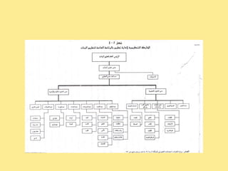 :‫الزمنية‬ ‫اللوحة‬:‫الزمنية‬ ‫اللوحة‬
‫وهي‬‫وهي‬‫والظواهر‬ ‫الحوادث‬ ‫بين‬ ‫العلقة‬ ‫تبرز‬‫والظواهر‬ ‫الحوادث‬ ‫بين‬ ‫العلقة‬ ‫تبرز‬
‫مواعيدها‬ ‫وبين‬‫مواعيدها‬ ‫وبين‬‫أحدث‬ ‫يوضع‬ ‫أن‬ ‫مثل‬‫أحدث‬ ‫يوضع‬ ‫أن‬ ‫مثل‬
‫خط‬ ‫يرسم‬ ‫كأن‬ ، ‫حدوثها‬ ‫أعوام‬ ‫مع‬ ‫الزلزل‬‫خط‬ ‫يرسم‬ ‫كأن‬ ، ‫حدوثها‬ ‫أعوام‬ ‫مع‬ ‫الزلزل‬
‫تمثل‬ ‫نقط‬ ‫عليه‬ ‫وتحدد‬ ، ‫الزمن‬ ‫يمثل‬‫تمثل‬ ‫نقط‬ ‫عليه‬ ‫وتحدد‬ ، ‫الزمن‬ ‫يمثل‬
‫المراد‬ ‫الفترا ت‬ ‫أو‬ ‫المختلفة‬ ‫المواعيد‬‫المراد‬ ‫الفترا ت‬ ‫أو‬ ‫المختلفة‬ ‫المواعيد‬
‫أزمانها‬ ‫توضيح‬‫أزمانها‬ ‫توضيح‬،،‫الحادثة‬ ‫ترسم‬ ‫أو‬ ‫تكتب‬ ‫ثم‬‫الحادثة‬ ‫ترسم‬ ‫أو‬ ‫تكتب‬ ‫ثم‬
‫موعدها‬ ‫تمثل‬ ‫التي‬ ‫النقطة‬ ‫أمام‬‫موعدها‬ ‫تمثل‬ ‫التي‬ ‫النقطة‬ ‫أمام‬‫ومن‬ ،‫ومن‬ ،
‫هذا‬ ‫يوضحها‬ ‫التي‬ ‫الزمنية‬ ‫العلقا ت‬ ‫أمثلة‬‫هذا‬ ‫يوضحها‬ ‫التي‬ ‫الزمنية‬ ‫العلقا ت‬ ‫أمثلة‬
، ‫اللوحا ت‬ ‫من‬ ‫النوع‬، ‫اللوحا ت‬ ‫من‬ ‫النوع‬‫الحكام‬ ‫أعمال‬‫الحكام‬ ‫أعمال‬
‫مدة‬ ‫في‬ ‫والمكتشفين‬ ‫والمخترعين‬ ‫والعلماء‬‫مدة‬ ‫في‬ ‫والمكتشفين‬ ‫والمخترعين‬ ‫والعلماء‬
‫الزمن‬ ‫من‬‫الزمن‬ ‫من‬‫في‬ ‫المختلفة‬ ‫الحيوانا ت‬ ‫وظهور‬ ،‫في‬ ‫المختلفة‬ ‫الحيوانا ت‬ ‫وظهور‬ ،
، ‫المتتالية‬ ‫الجيولوجية‬ ‫العصور‬، ‫المتتالية‬ ‫الجيولوجية‬ ‫العصور‬‫عمل‬ ‫ويمكن‬‫عمل‬ ‫ويمكن‬
 