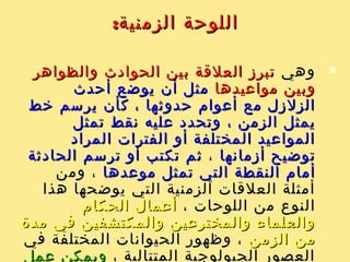 :‫المقارنة‬ ‫لوحا ت‬:‫المقارنة‬ ‫لوحا ت‬
‫ومميزا ت‬ ‫عيوب‬ ‫إبراز‬ ‫طريق‬ ‫عن‬ ‫تكون‬‫ومميزا ت‬ ‫عيوب‬ ‫إبراز‬ ‫طريق‬ ‫عن‬ ‫تكون‬
، ‫المقارن‬ ‫الشيء‬، ‫المقارن‬ ‫الشيء‬‫لوحا ت‬ ‫أمثلتها‬ ‫ومن‬‫لوحا ت‬ ‫أمثلتها‬ ‫ومن‬
‫العيوب‬ ‫و‬ ‫المزايا‬ ‫بين‬ ‫المقارنة‬‫العيوب‬ ‫و‬ ‫المزايا‬ ‫بين‬ ‫المقارنة‬‫تكشف‬ ‫التي‬‫تكشف‬ ‫التي‬
‫معينة‬ ‫فكرة‬‫معينة‬ ‫فكرة‬‫والشعير‬ ‫القمح‬ ‫بين‬ ‫والمقارنة‬‫والشعير‬ ‫القمح‬ ‫بين‬ ‫والمقارنة‬
‫وغيرها‬ ‫والحجم‬ ‫الحبة‬ ‫و‬ ‫الشكل‬ ‫حيث‬ ‫من‬‫وغيرها‬ ‫والحجم‬ ‫الحبة‬ ‫و‬ ‫الشكل‬ ‫حيث‬ ‫من‬..
 