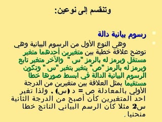 :‫الحصائية‬ ‫البيانية‬ ‫الرسوم‬:‫الحصائية‬ ‫البيانية‬ ‫الرسوم‬
‫أداة‬ ‫وهى‬ ‫البيانية‬ ‫الرسوم‬ ‫من‬ ‫الثاني‬ ‫النوع‬ ‫هى‬‫أداة‬ ‫وهى‬ ‫البيانية‬ ‫الرسوم‬ ‫من‬ ‫الثاني‬ ‫النوع‬ ‫هى‬
‫استخدامها‬ ‫يكثر‬‫استخدامها‬ ‫يكثر‬‫مثل‬ ‫المختلفة‬ ‫الكميات‬ ‫بين‬ ‫للمقارنة‬‫مثل‬ ‫المختلفة‬ ‫الكميات‬ ‫بين‬ ‫للمقارنة‬
‫التغيير‬ ‫لتوضيح‬ ‫المختلفة‬ ‫الكميات‬ ‫لمقارنة‬ ‫استخدامها‬‫التغيير‬ ‫لتوضيح‬ ‫المختلفة‬ ‫الكميات‬ ‫لمقارنة‬ ‫استخدامها‬
,,‫يمكن‬ ‫الحصائية‬ ‫البيانية‬ ‫الرسوم‬ ‫عن‬ ‫وللتعبير‬‫يمكن‬ ‫الحصائية‬ ‫البيانية‬ ‫الرسوم‬ ‫عن‬ ‫وللتعبير‬
: ‫التية‬ ‫النواع‬ ‫استخدام‬: ‫التية‬ ‫النواع‬ ‫استخدام‬
. ‫بالعمدة‬ ‫البياني‬ ‫الرسم‬. ‫بالعمدة‬ ‫البياني‬ ‫الرسم‬
.‫بالمساحة‬ ‫البياني‬ ‫الرسم‬.‫بالمساحة‬ ‫البياني‬ ‫الرسم‬
. ‫المصــور‬ ‫البياني‬ ‫الرسم‬. ‫المصــور‬ ‫البياني‬ ‫الرسم‬
. ‫دائرة‬ ‫في‬ ‫البياني‬ ‫الرسم‬. ‫دائرة‬ ‫في‬ ‫البياني‬ ‫الرسم‬
‫المركـب‬ ‫البياني‬ ‫الرسم‬‫المركـب‬ ‫البياني‬ ‫الرسم‬..
 