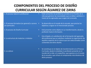 COMPONENTES DEL PROCESO DE DISEÑO
CURRICULAR SEGÚN ÁLVAREZ DE ZAYAS
1. El proceso laboral o profesional  Están presentes los problemas sociales en el mundo de la
vida que generan las necesidades que se deben satisfacer a
través de los egresados que surgen de la escuela.
2. El proceso formativo (en general) o carrera
(en particular)
 Se desarrolla en el mundo de la escuela, que precisa los
objetivos a lograr en el mencionado proceso.
3. El proceso de Diseño Curricular  Está presente como objeto en su transformación, desde la
profesión hasta la formación.
4. La estructura de materias o módulos
 Esta dirigida a la satisfacción de la formación del egresado,
del profesional que se satisface mediante la organización de
aquellos aspectos de la cultura que son seleccionados como
contenidos de dicho diseño.
5. La cultura
 Se constituye en el objeto de transformación en el Proceso
Curricular, desde la totalidad, la profesión presente en el
mundo de la vida; a lo específico, que aparece en el mundo
de la escuela y que ofrece el componente más dinámico de
dicho proceso.
 