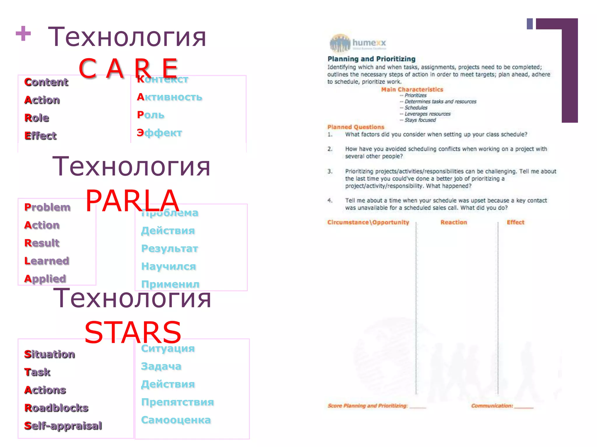 +
Content
Action
Role
Effect
Контекст
Активность
Роль
Эффект
Situation
Task
Actions
Roadblocks
Self-appraisal
Ситуация
Задача
Действия
Препятствия
Самооценка
Технология
STARS
Технология
C A R E
Проблема
Действия
Результат
Научился
Применил
Problem
Action
Result
Learned
Applied
Технология
PARLA
 