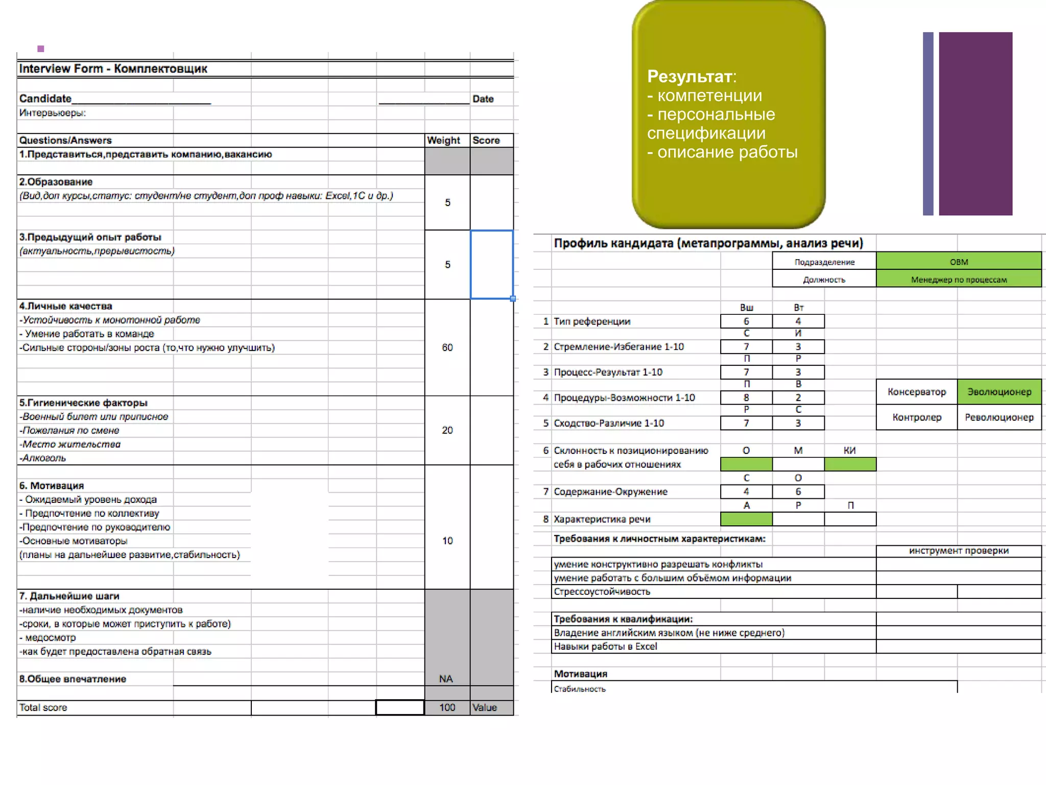 + Результат:
- компетенции
- персональные
спецификации
- описание работы
 