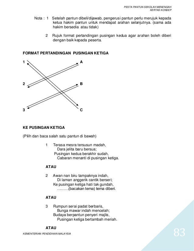 Kertas Konsep Pesta Pantun Sekolah Menengah