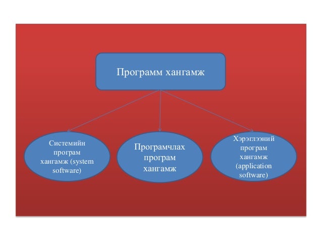 хэрэглээний программ хангамж 2