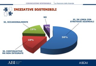 COMUNICAZIONE RESPONSABILE La Posizione delle Aziende
ASCAI
INIZIATIVE SOSTENIBILIINIZIATIVE SOSTENIBILI
SI, IN LINEA CON
STRATEGIE AZIENDALISI, OCCASIONALMENTE
SI, CONTINUATIVE
MA NON INTEGRATE
NO
 
