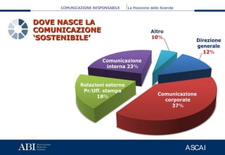 COMUNICAZIONE RESPONSABILE La Posizione delle Aziende
ASCAI
DOVE NASCE LADOVE NASCE LA
COMUNICAZIONECOMUNICAZIONE
‘SOSTENIBILE’‘SOSTENIBILE’
 