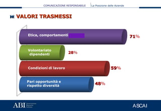 COMUNICAZIONE RESPONSABILE La Posizione delle Aziende
ASCAI
7171%
5959%
4848%
 VALORI TRASMESSIVALORI TRASMESSI
 