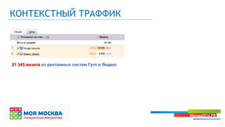 КОНТЕКСТНЫЙ ТРАФФИК
21 343 визита из рекламных систем Гугл и Яндекс
 
