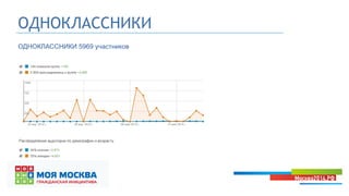 ОДНОКЛАССНИКИ
ОДНОКЛАССНИКИ 5969 участников
 