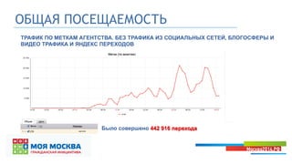 ОБЩАЯ ПОСЕЩАЕМОСТЬ
Было совершено 442 916 перехода
ТРАФИК ПО МЕТКАМ АГЕНТСТВА. БЕЗ ТРАФИКА ИЗ СОЦИАЛЬНЫХ СЕТЕЙ, БЛОГОСФЕРЫ И
ВИДЕО ТРАФИКА И ЯНДЕКС ПЕРЕХОДОВ
 