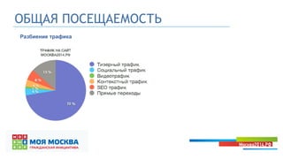 ОБЩАЯ ПОСЕЩАЕМОСТЬ
Разбиение трафика
 
