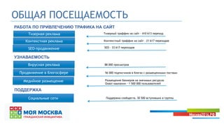 ОБЩАЯ ПОСЕЩАЕМОСТЬ
РАБОТА ПО ПРИВЛЕЧЕНИЮ ТРАФИКА НА САЙТ
УЗНАВАЕМОСТЬ
Тизерная реклама
Контекстная реклама
SEO-продвижение
Вирусная реклама
ПОДДЕРЖКА
Продвижение в блогосфере
Медийное размещение
Социальные сети
Тизерный траффик на сайт – 410 613 переход
88 000 просмотров
56 000 подписчиков в блогах с размещенными постами
Размещение баннеров на значимых ресурсах
Охват кампании – 1 500 000 пользователей
Поддержка сообществ, 30 500 вступивших в группы
Контекстный траффик на сайт – 21 617 переходов
SEO – 33 617 переходов
 