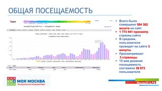 ОБЩАЯ ПОСЕЩАЕМОСТЬ
§  Всего было
совершено 584 362
визита на сайт.
§  1 773 441 просмотр
страниц сайта
§  В среднем,
пользователи
проводят на сайте 3
минуты
§  Просматривают
3 страницы
§  15 мая дневная
посещаемость
составила 39 873
пользователя
 