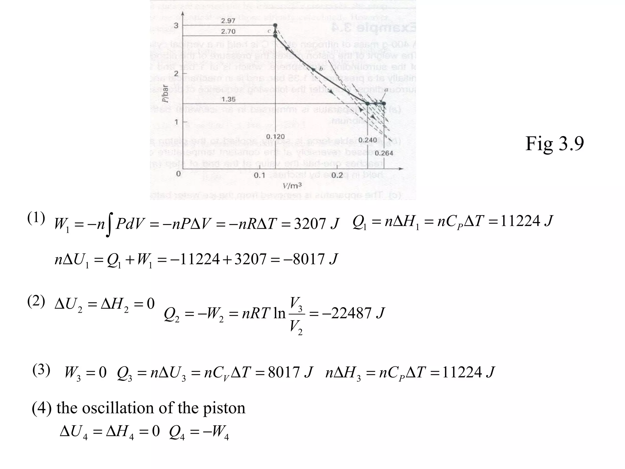 Fig 3.9
(1) JTnRVnPPdVnW 32071 =∆−=∆−=−= ∫ JTnCHnQ P 1122411 =∆=∆=
JWQUn 8017320711224111 −=+−=+=∆
(2) 022 =∆=∆ HU
J
V
V
nRTWQ 22487ln
2
3
22 −==−=
(3) 03 =W JTnCUnQ V 801733 =∆=∆= JTnCHn P 112243 =∆=∆
(4) the oscillation of the piston
44 WQ −=044 =∆=∆ HU
 